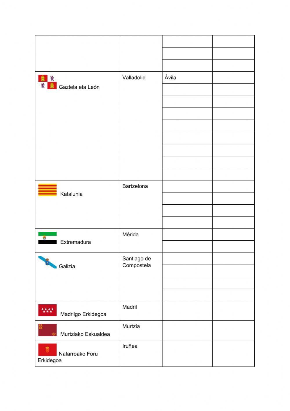 Autonomien probintziak eta haien hiriburuak