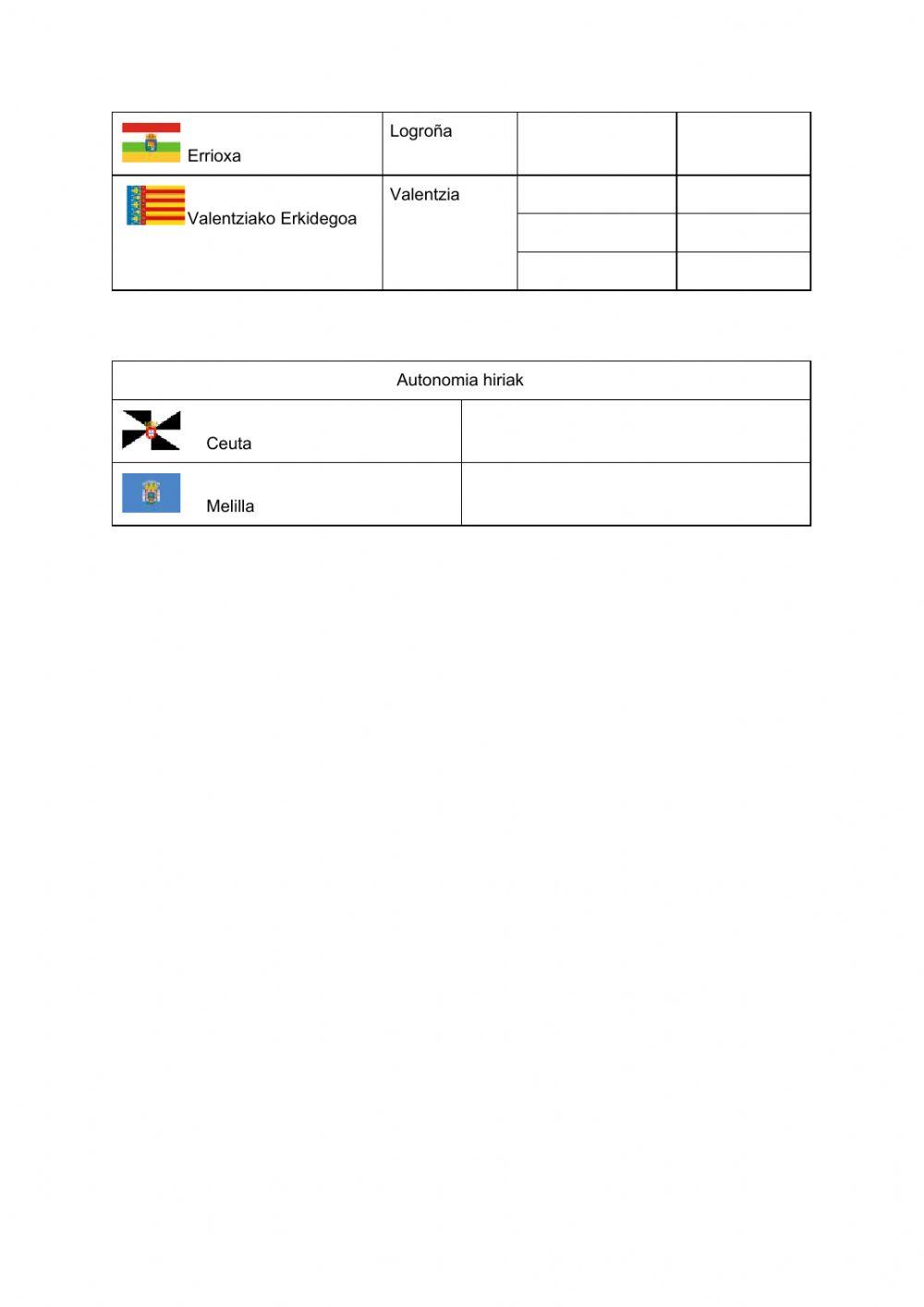 Autonomien probintziak eta haien hiriburuak