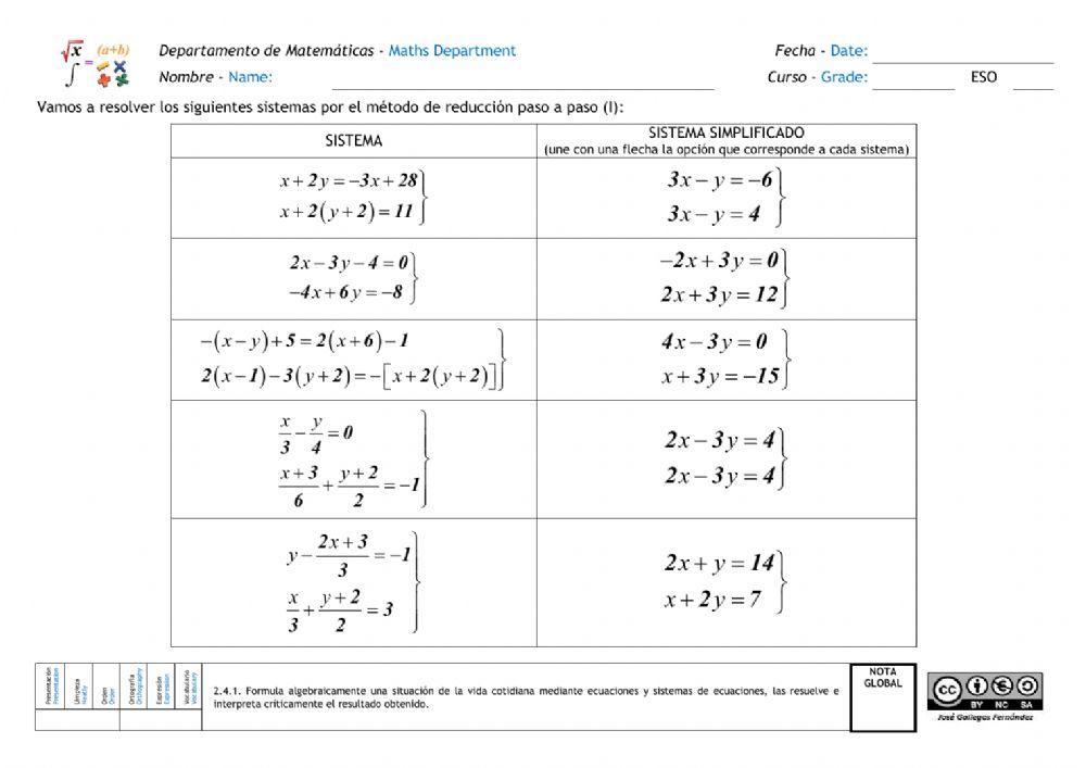 Sistemas de ecuaciones. Método de reducción