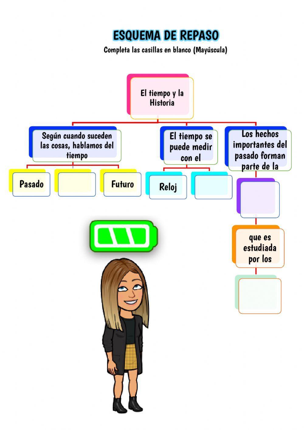 ¿Cómo se estudia el pasado?