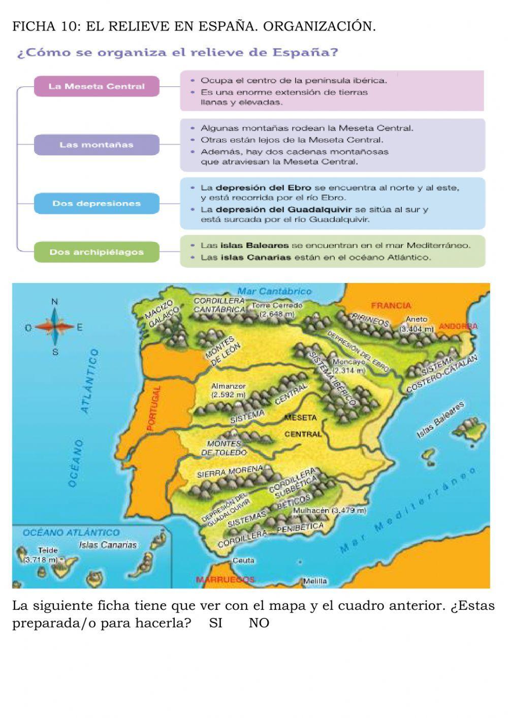 El relieve en España. Organización