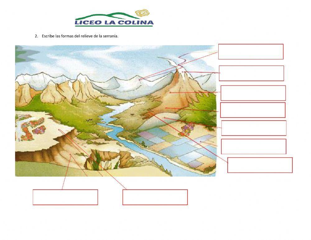 Provincias de la región Interandina