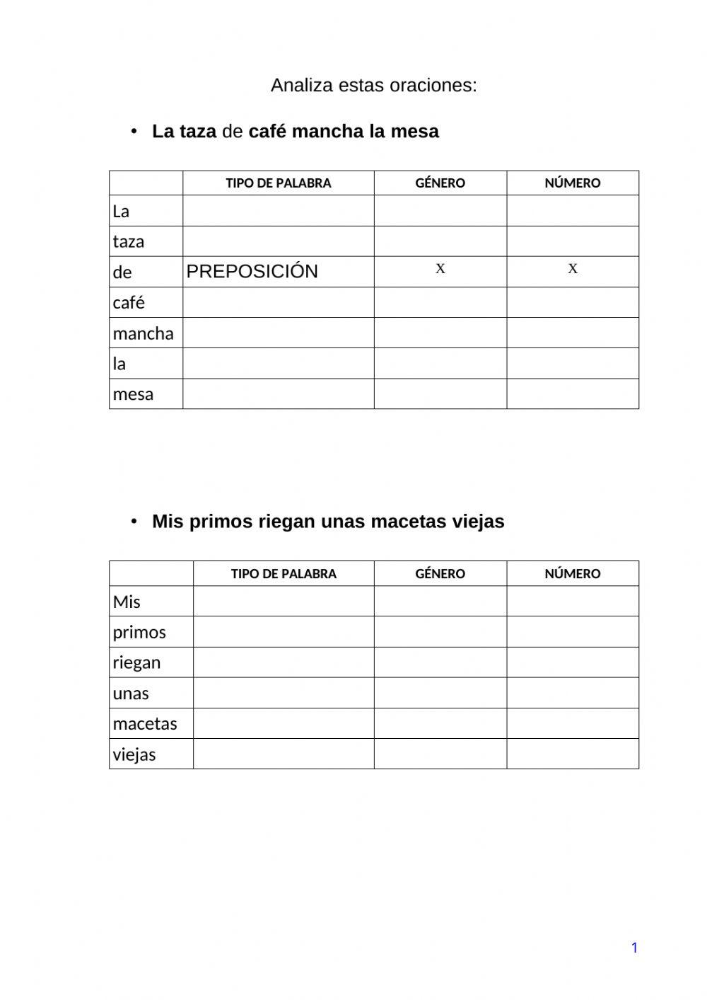 Análisis de oraciones