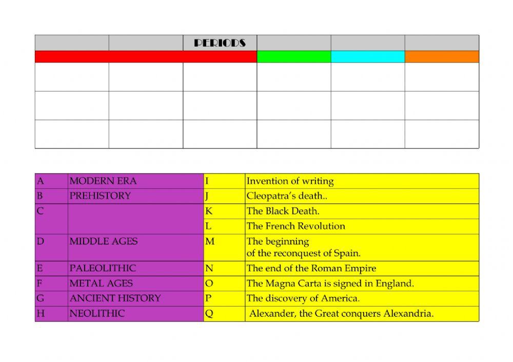 Brain storming before modern era
