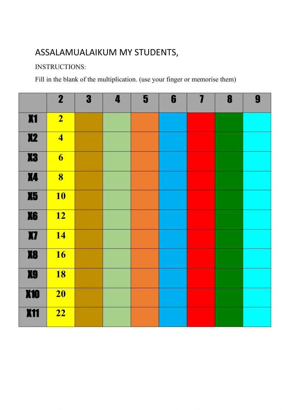 Listing Multiplications