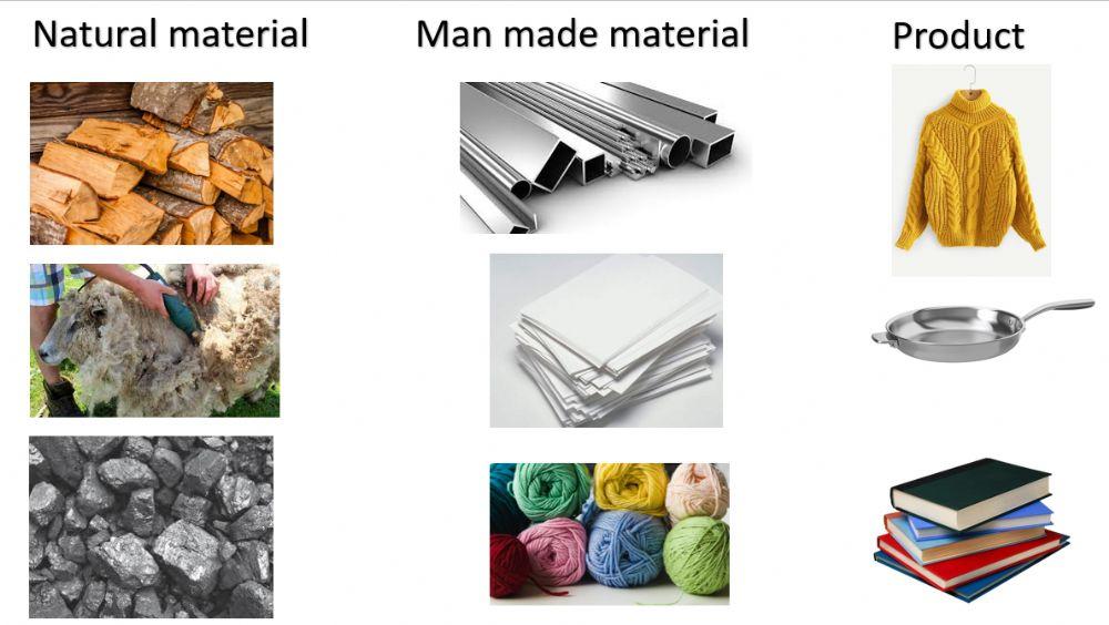 Natural and Man made materials