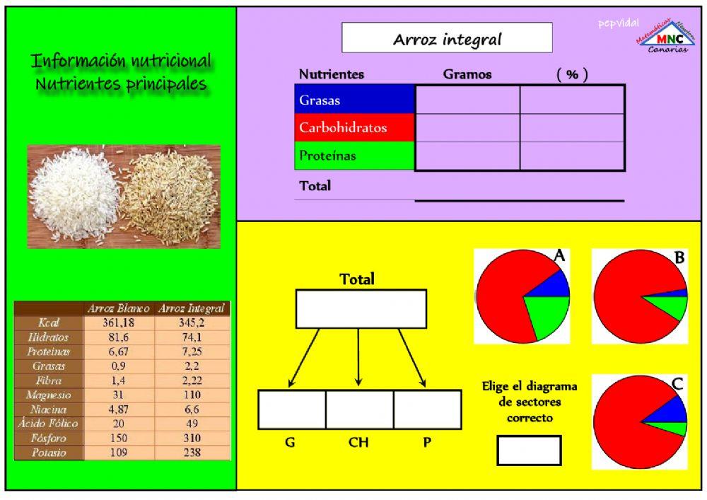 Composicion nutricional 4