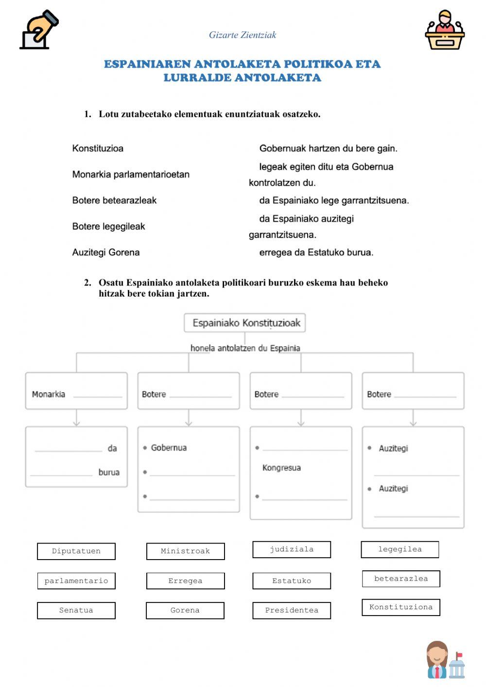 Espainiaren antolaketa