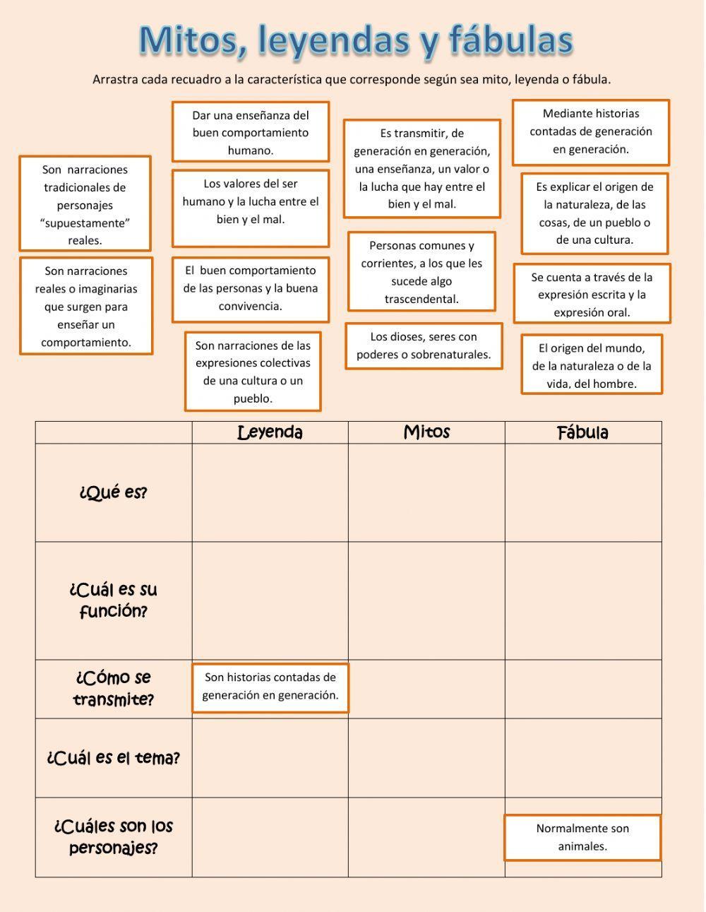 Mitos, leyendas y fábulas