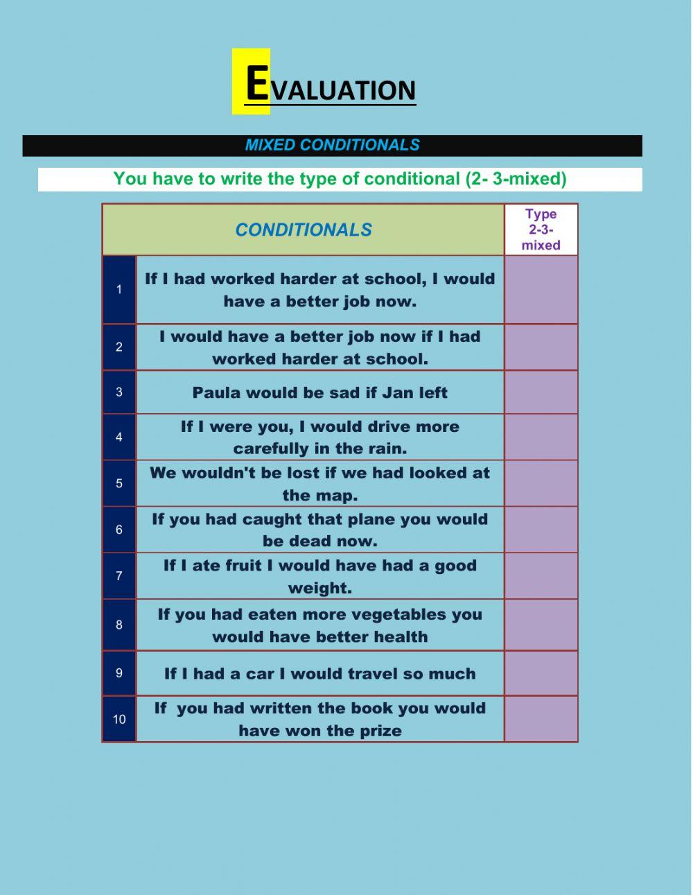 Mixed conditionals