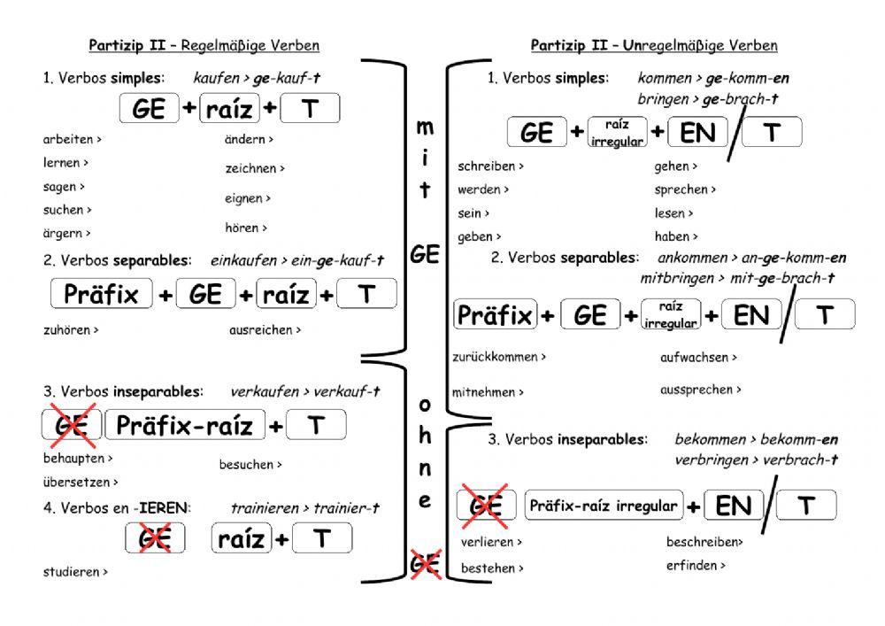 Partizipien Lektion 44 Beste Freunde