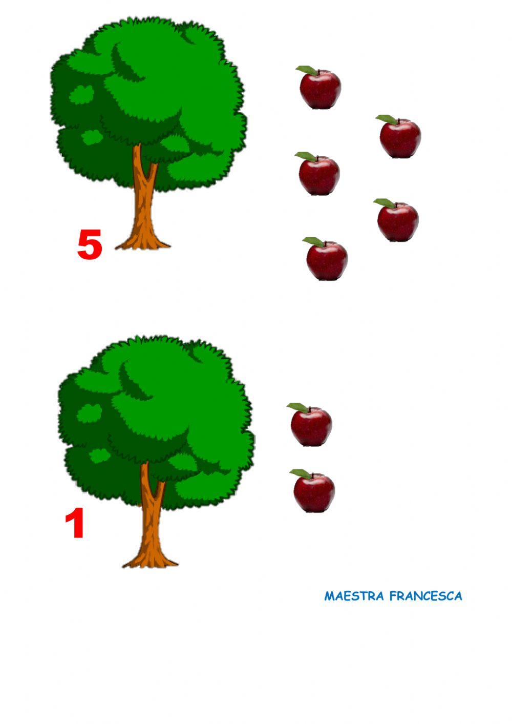 Quante mele ci sono sull'albero?