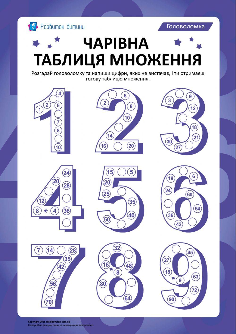 Таблиця множення