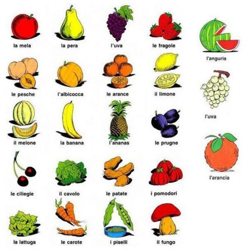 La frutta e la verdura