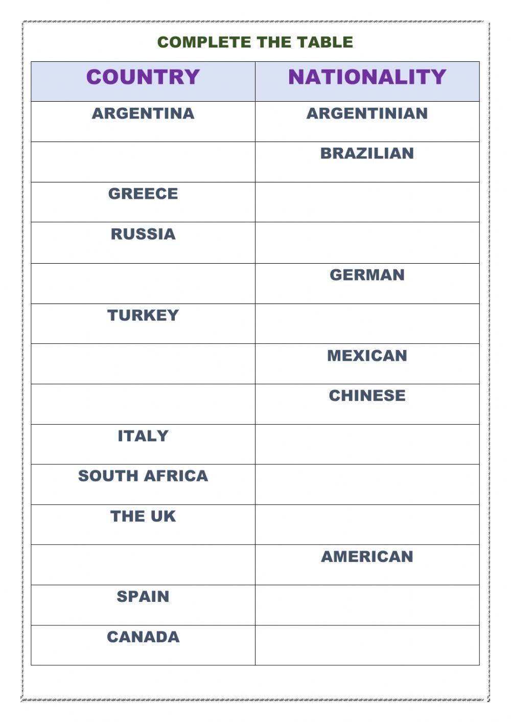 Read and Complete the table