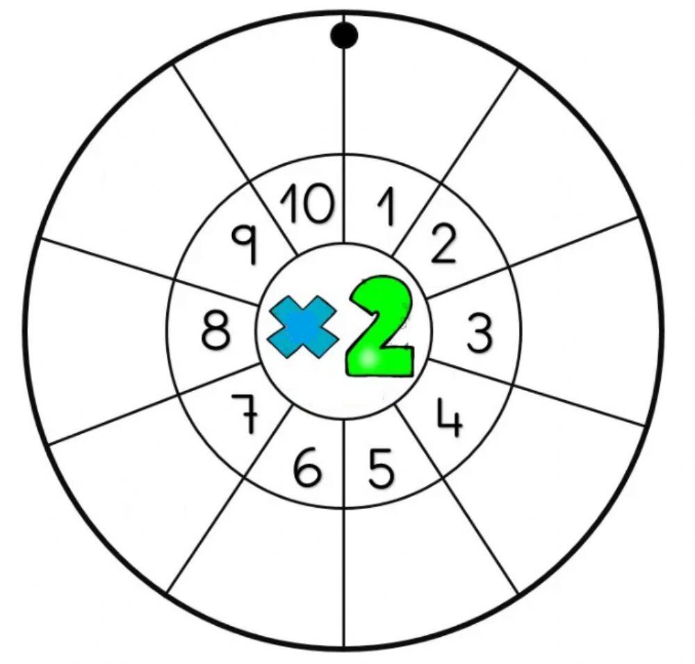Tablas de multiplicar