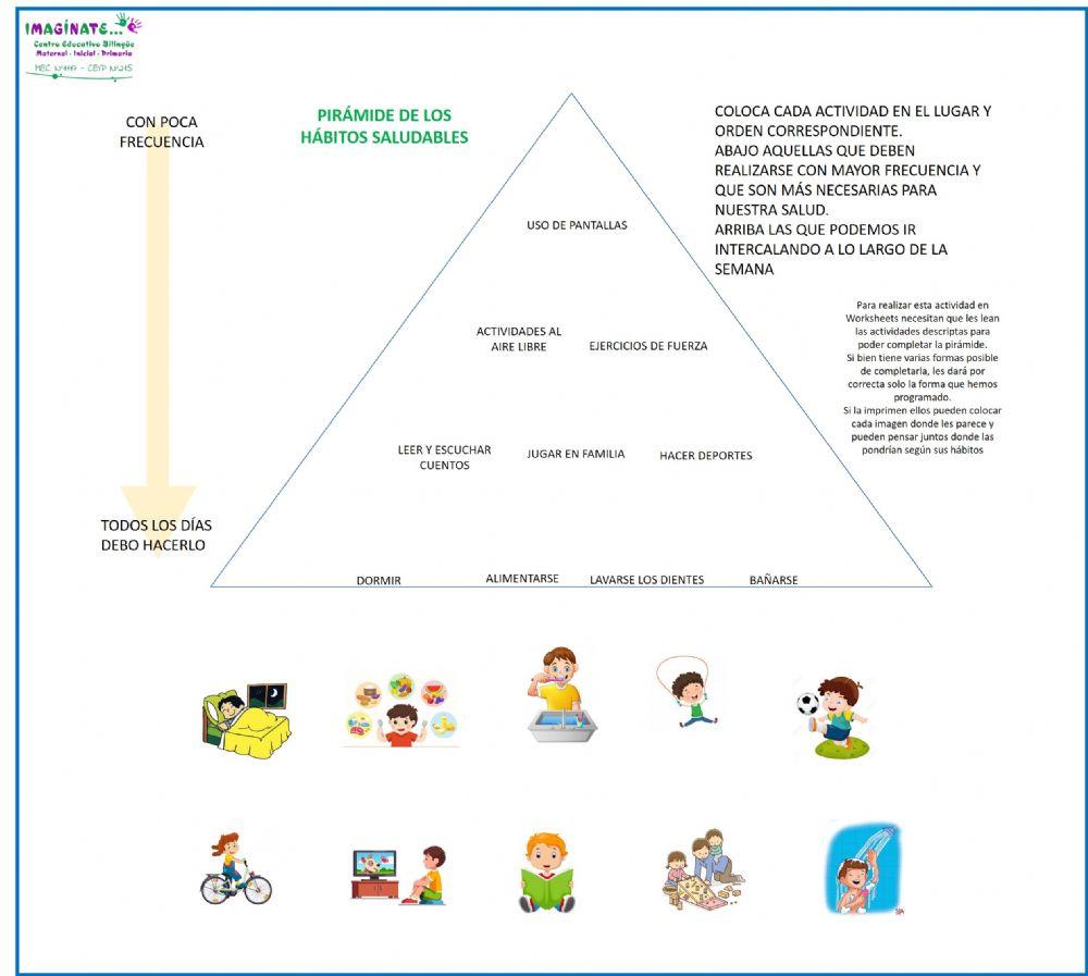 Pirámide de los hábitos saludables