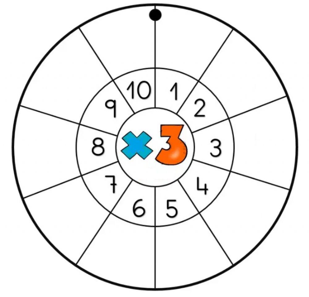 Tablas de multiplicar