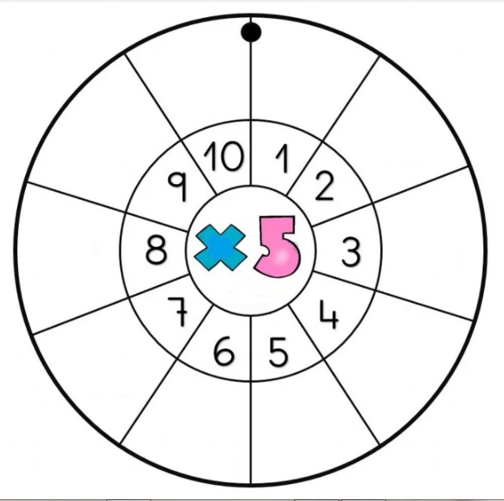 Tablas de multiplicar