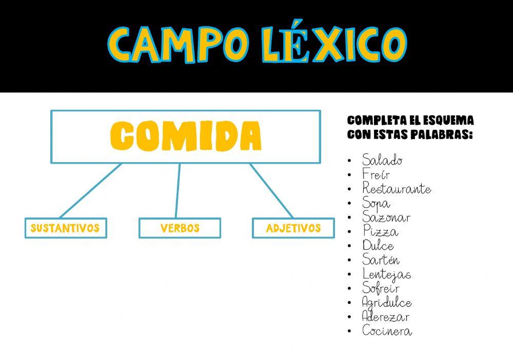 Campo semántico campo léxico