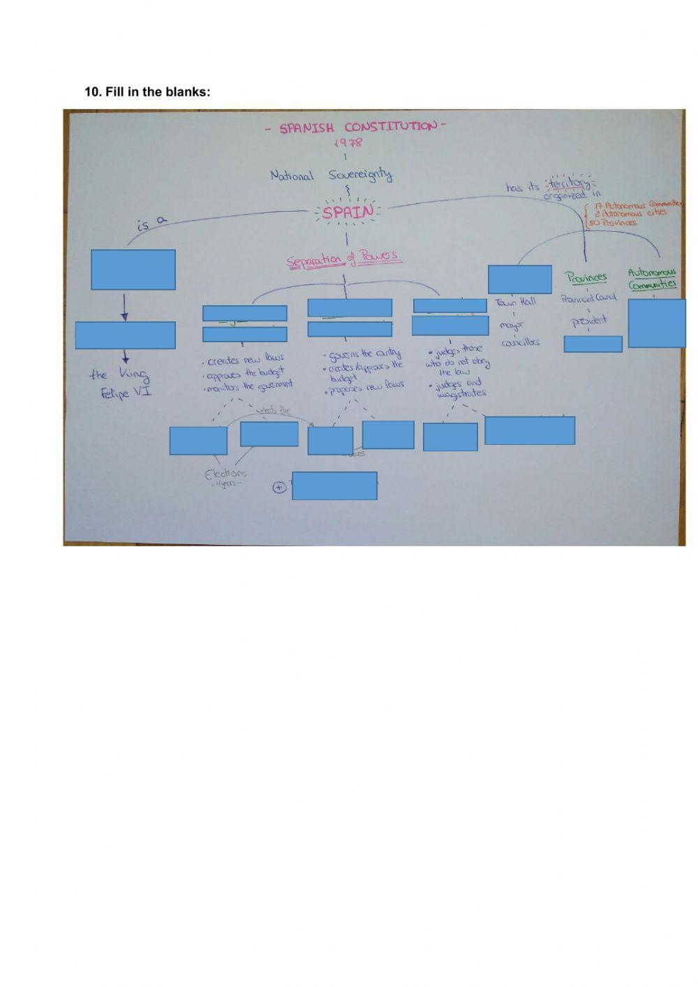 Unit 7 - Spain, a democratic country