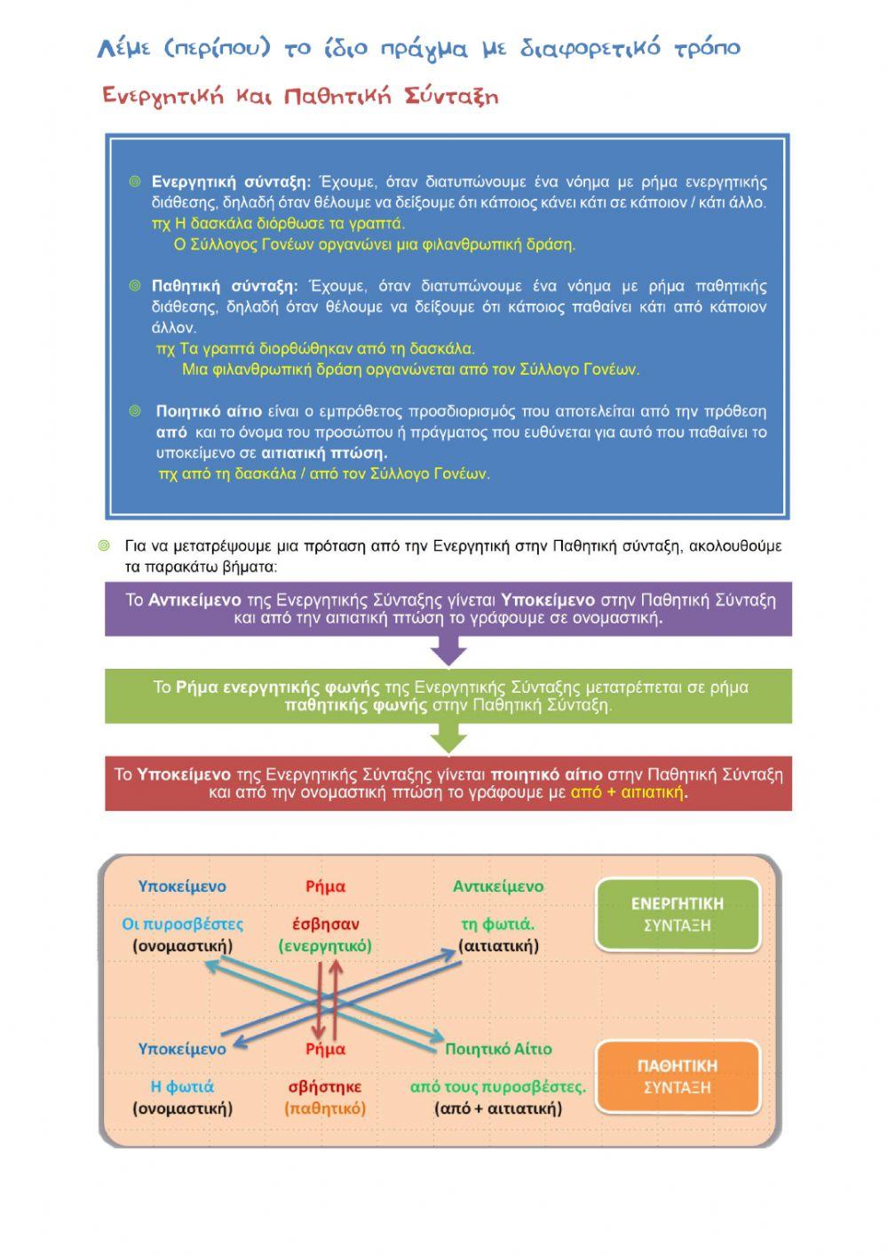 Ενεργητική και παθητική σύνταξη
