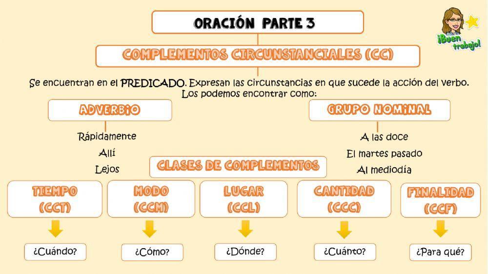 Complementos circunstanciales