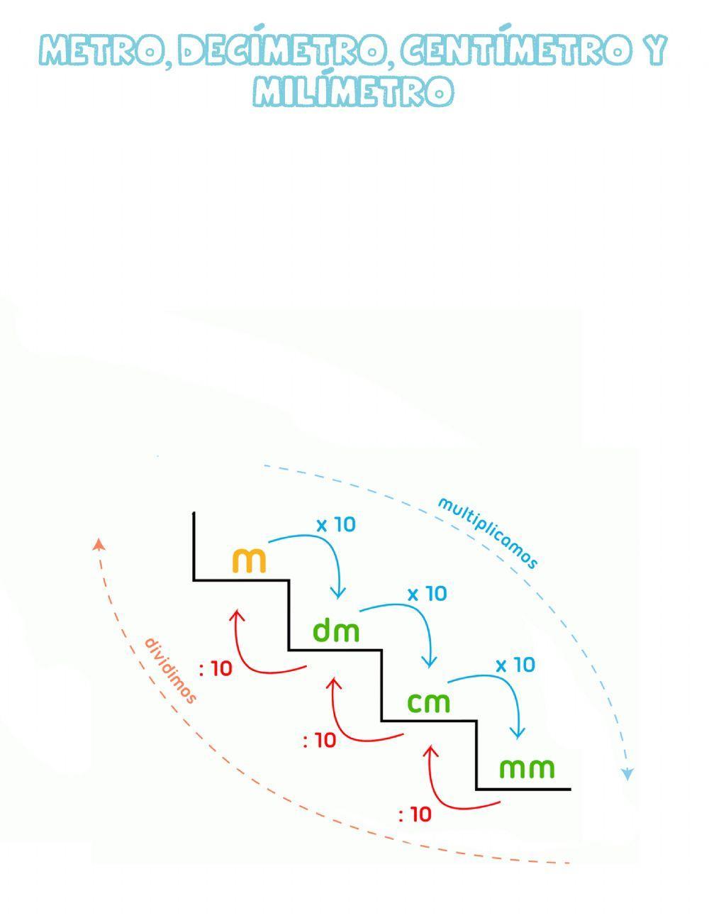 Unidades de longitud menores que el metro