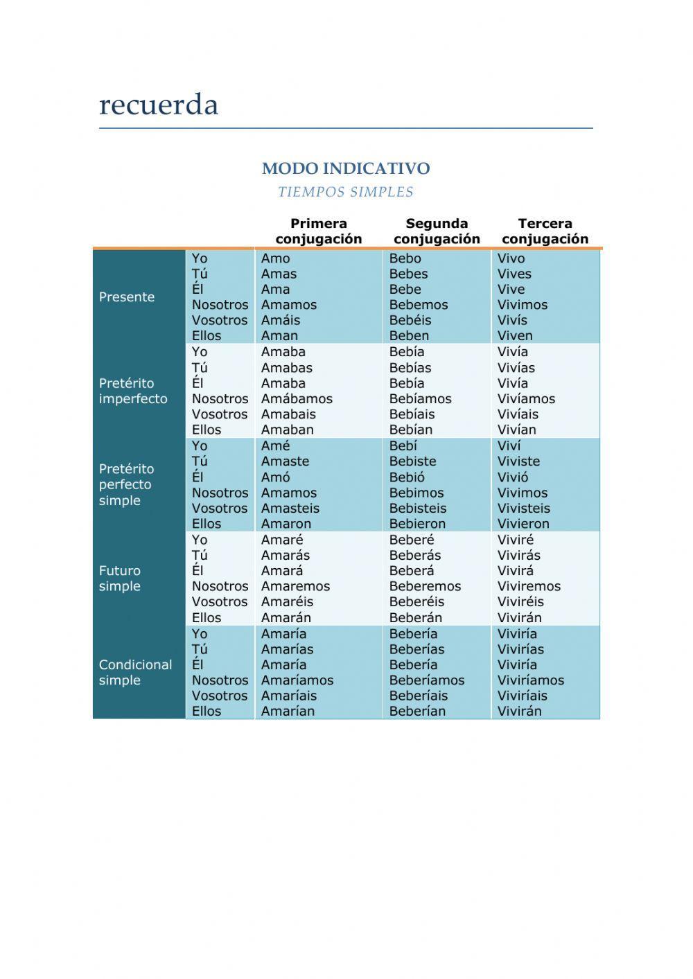 Modo indicativo tiempos simples Modo indicativo tiempos simples