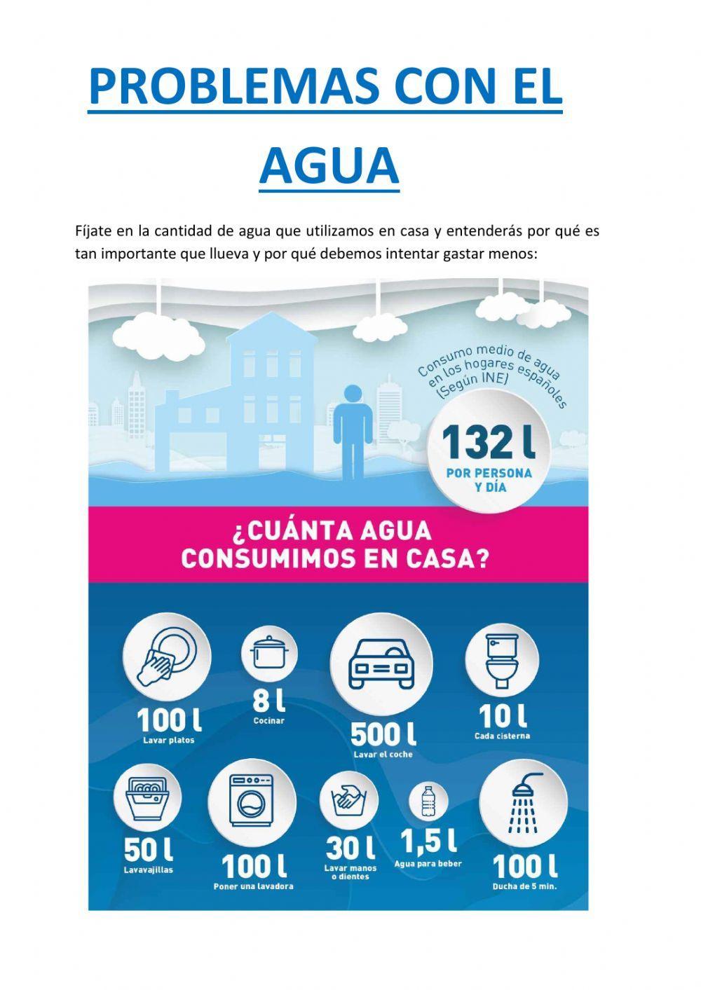 Problemas de capacidad