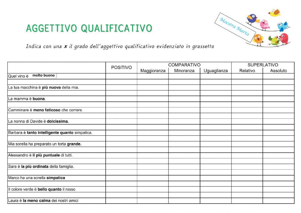 Aggettivo qualificativo