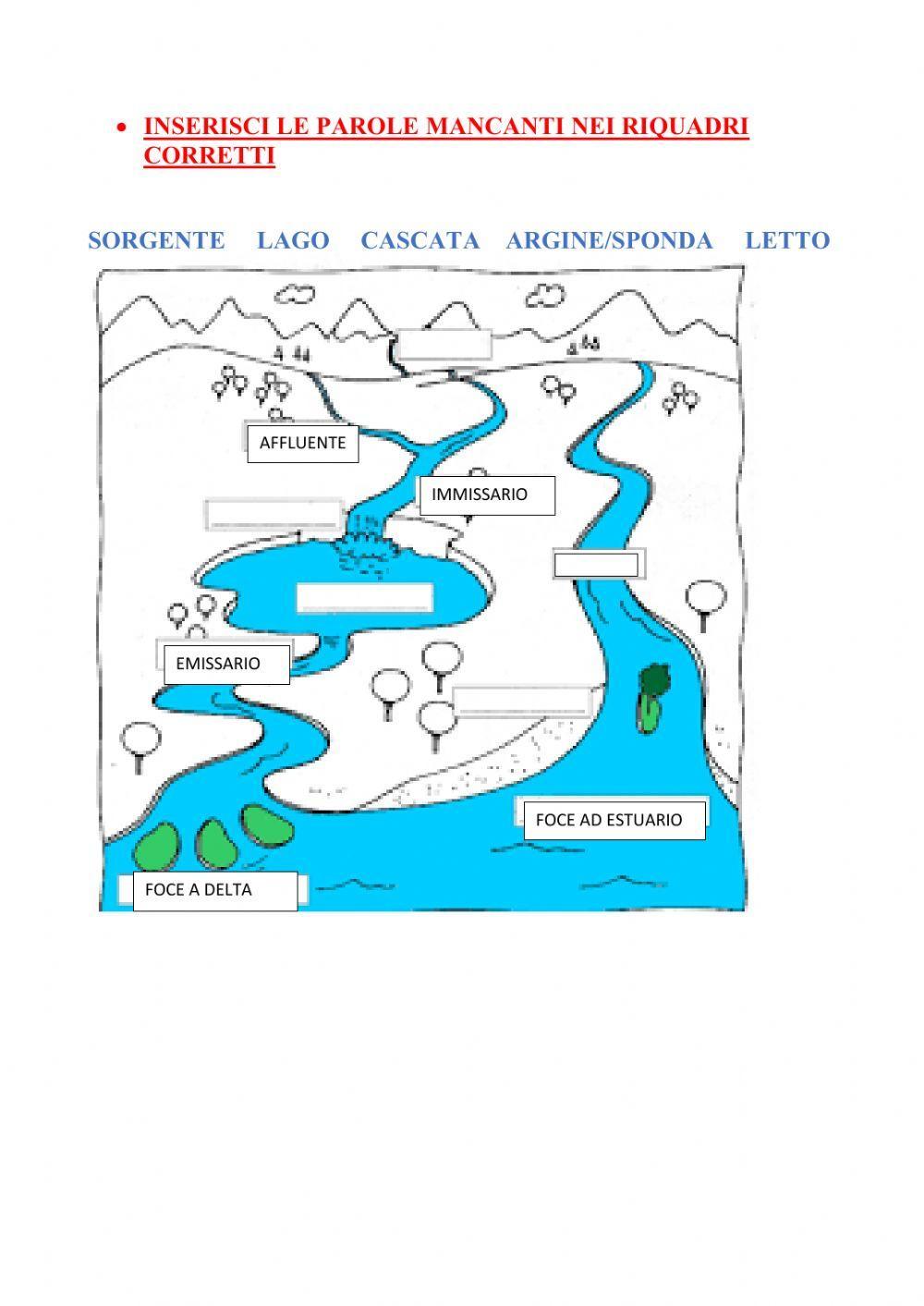i paesaggi d'acqua: il fiume