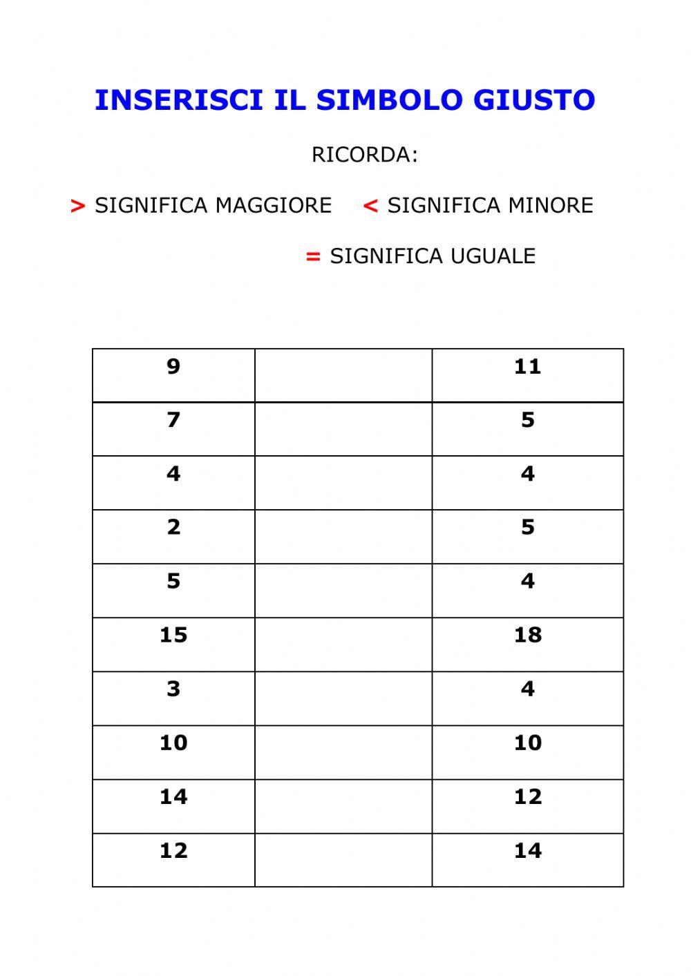 maggiore o minore maggiore o minore