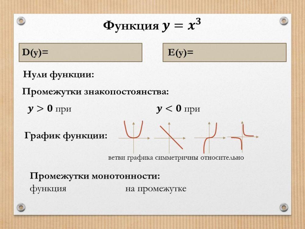 Функции-кубическая