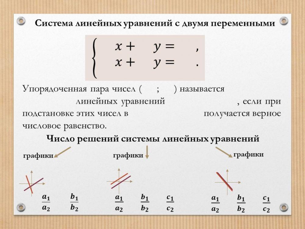 Система линейных уравнений с двумя переменными worksheet | Live Worksheets