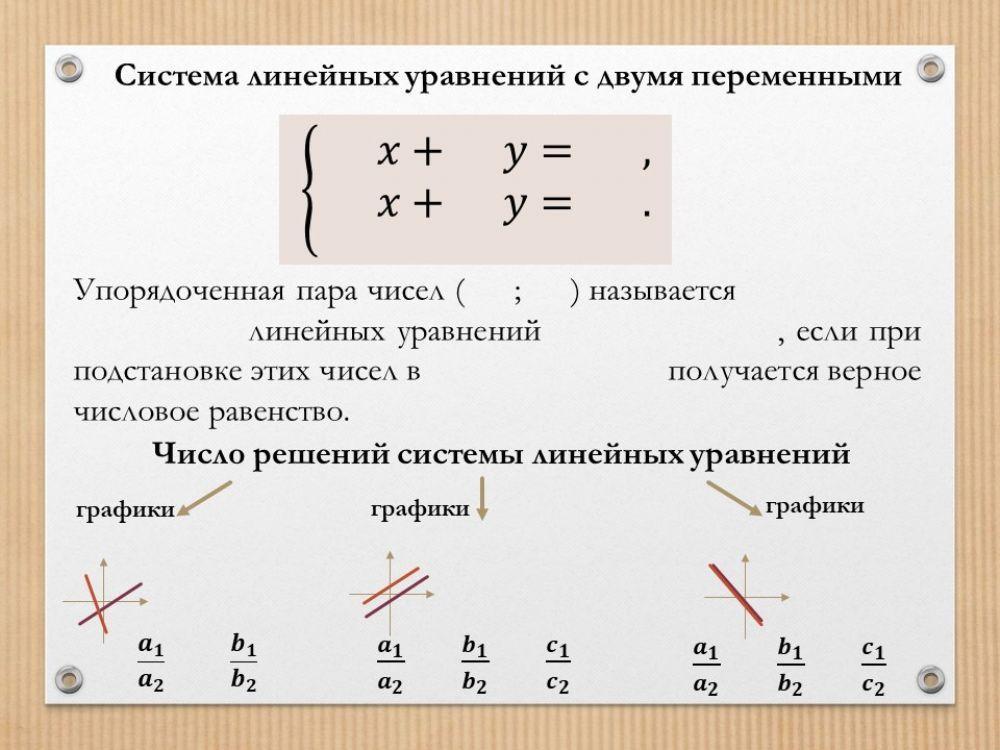 Система линейных уравнений с двумя переменными