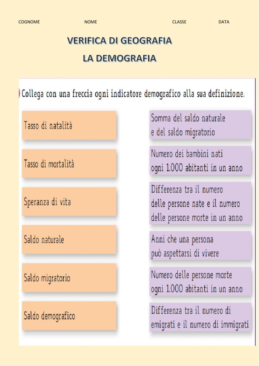 Demografia