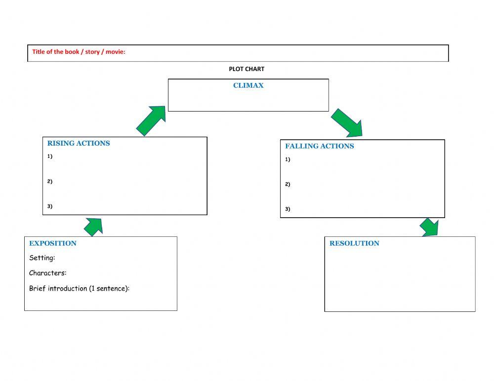 Plot chart editable template