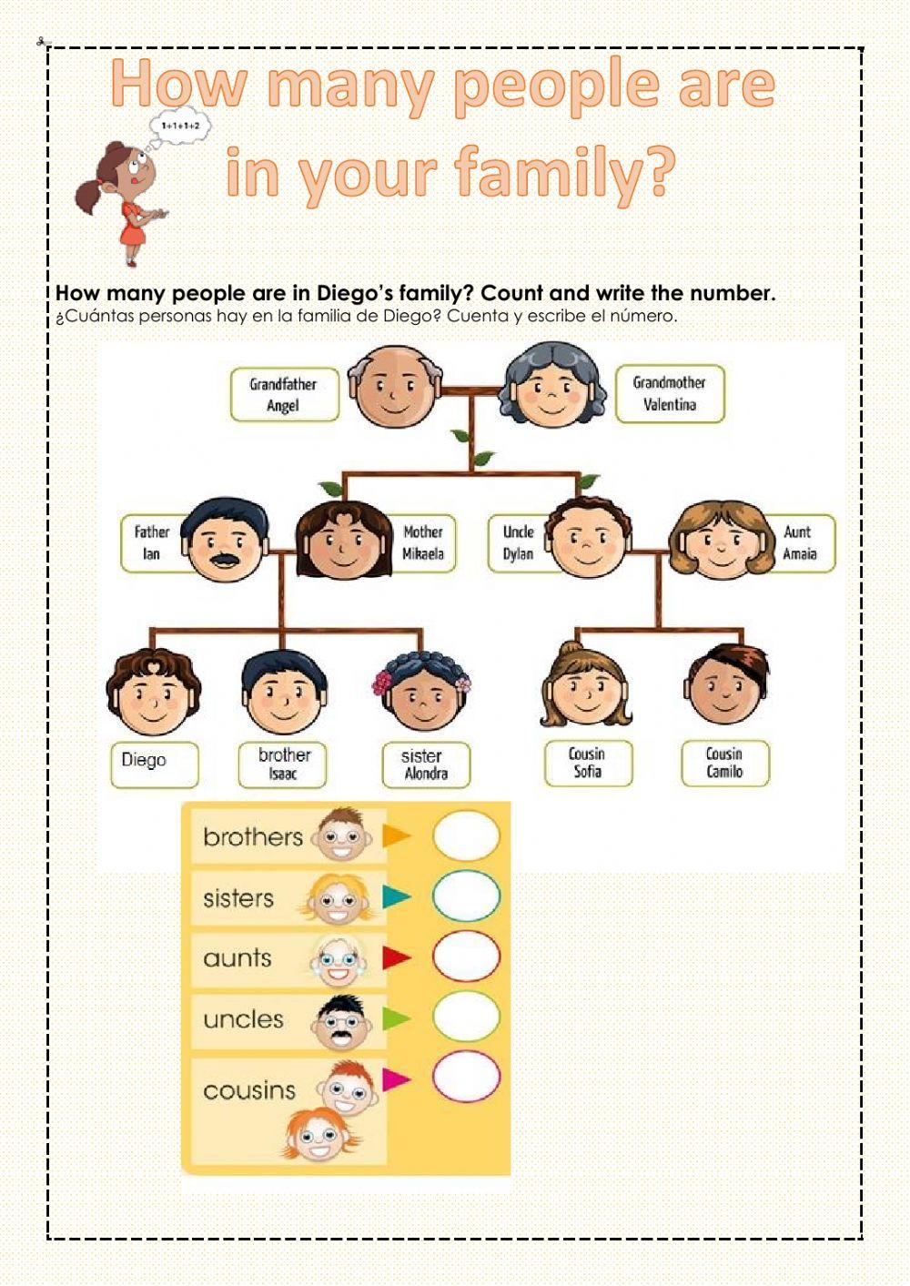 How many people are there in your family