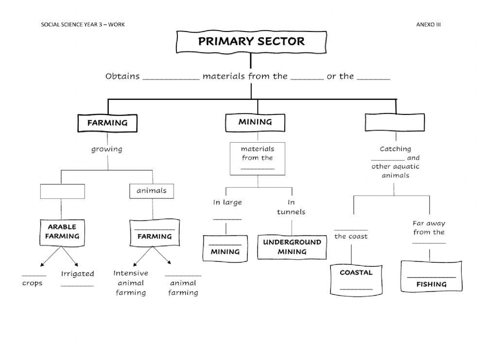 Primary sector