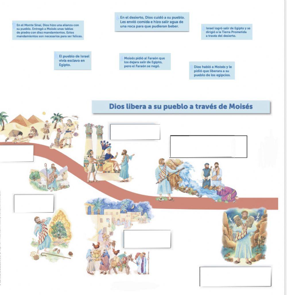 Moisés libera a los esclavos