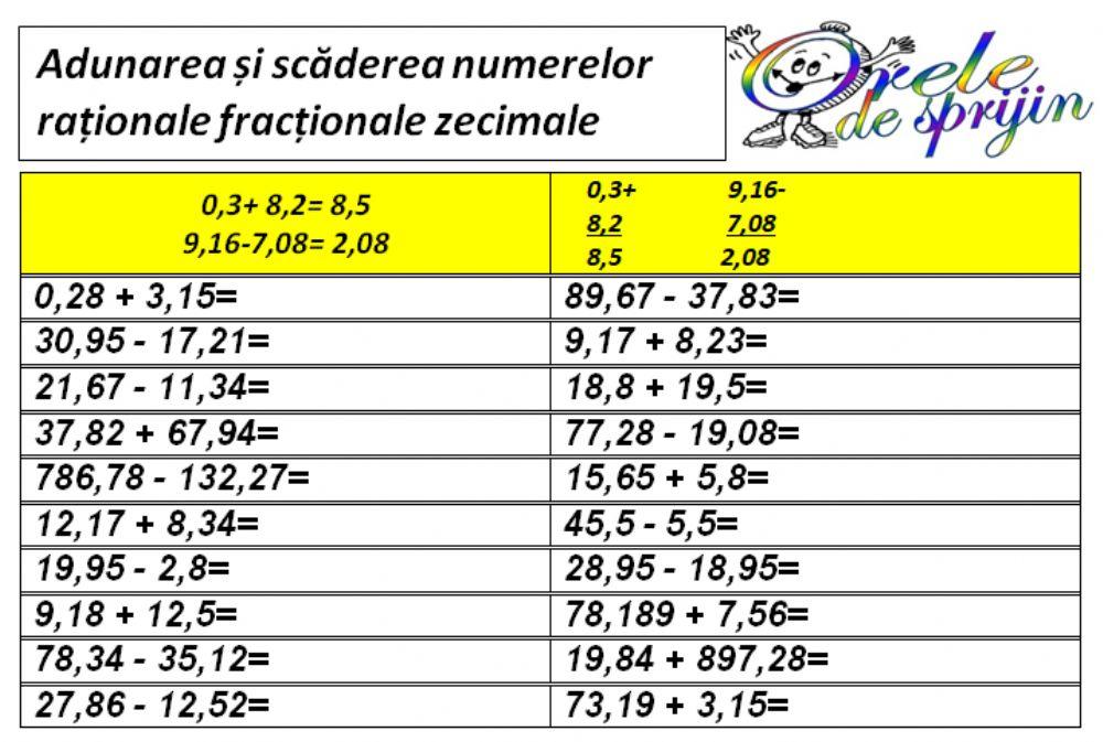 Adunarea și scăderea numerelor fracționale ordinare zecimale