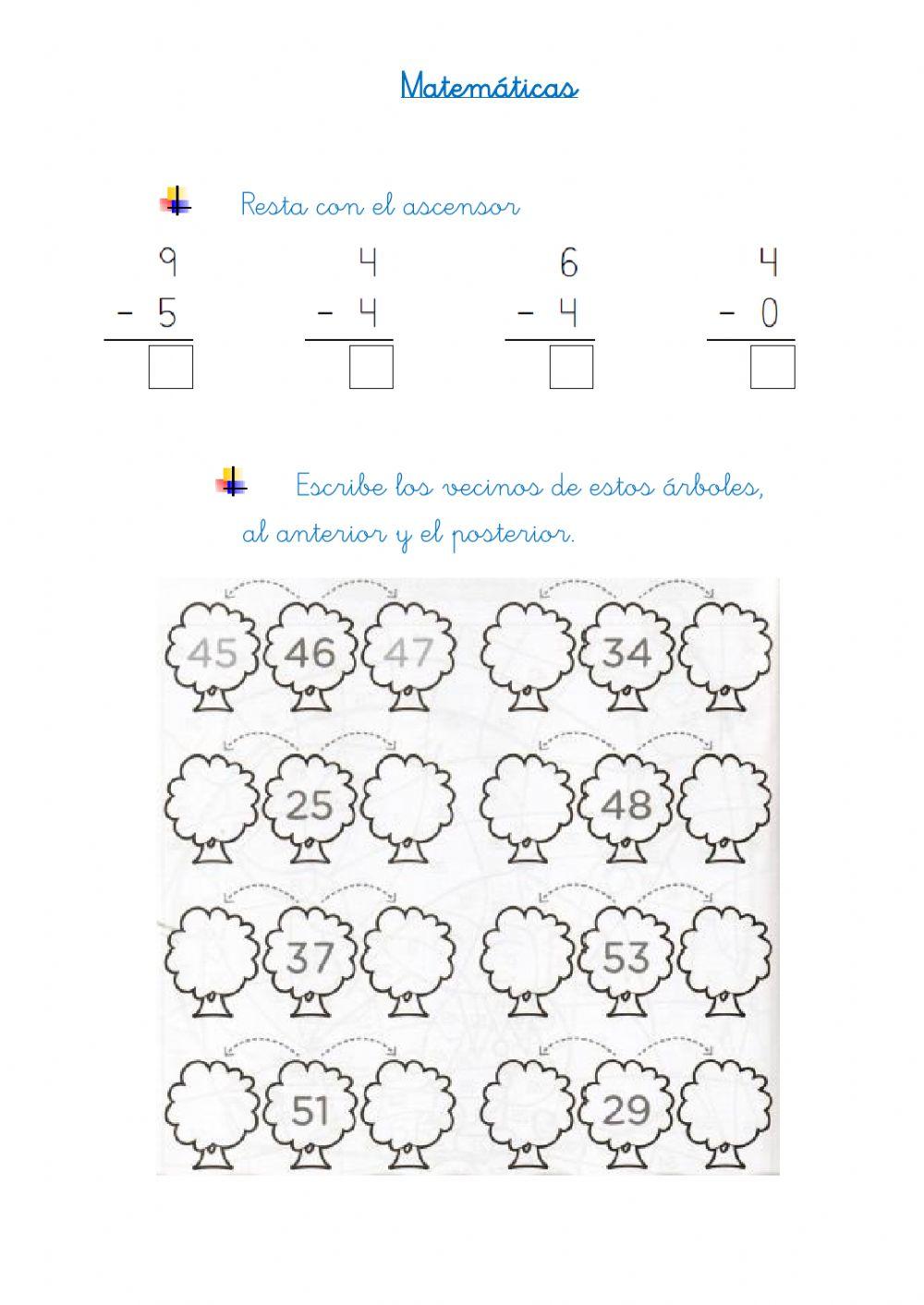 Restas. Anterior y posterior