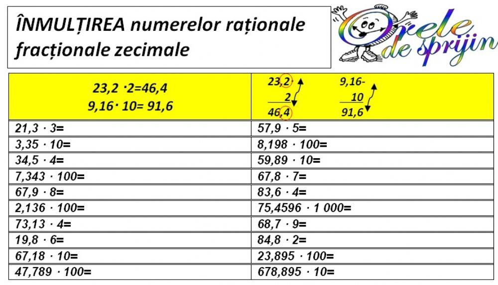 Înmulțirea și împărțirea numerelor fracționale zecimale cu numere naturale (inclusiv 10, 100 și 1000)