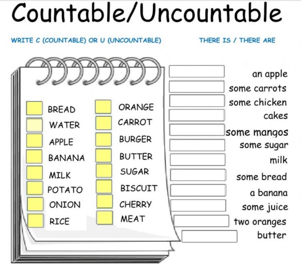 countable uncountable
