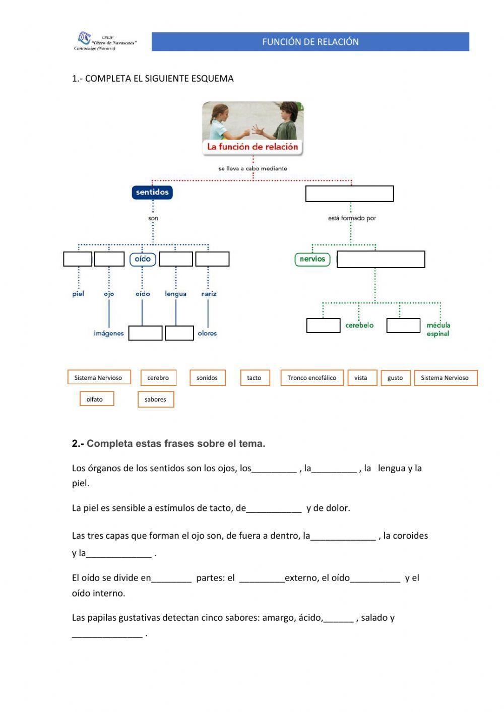 La función de relación