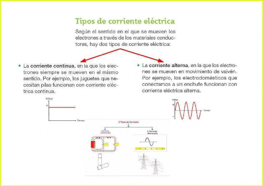La electricidad