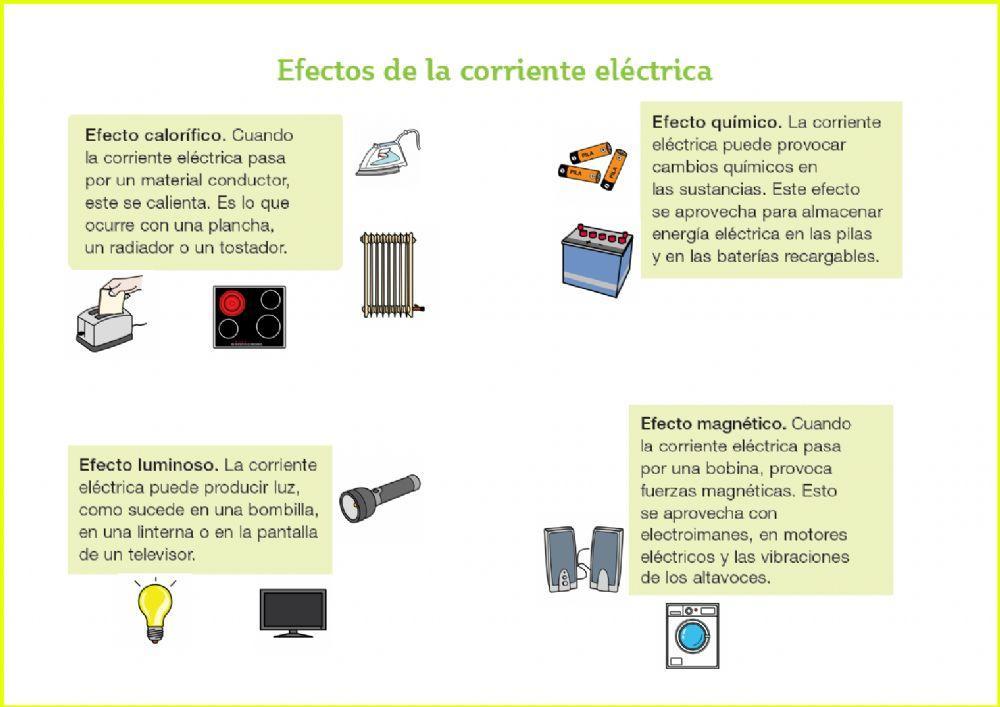 La electricidad
