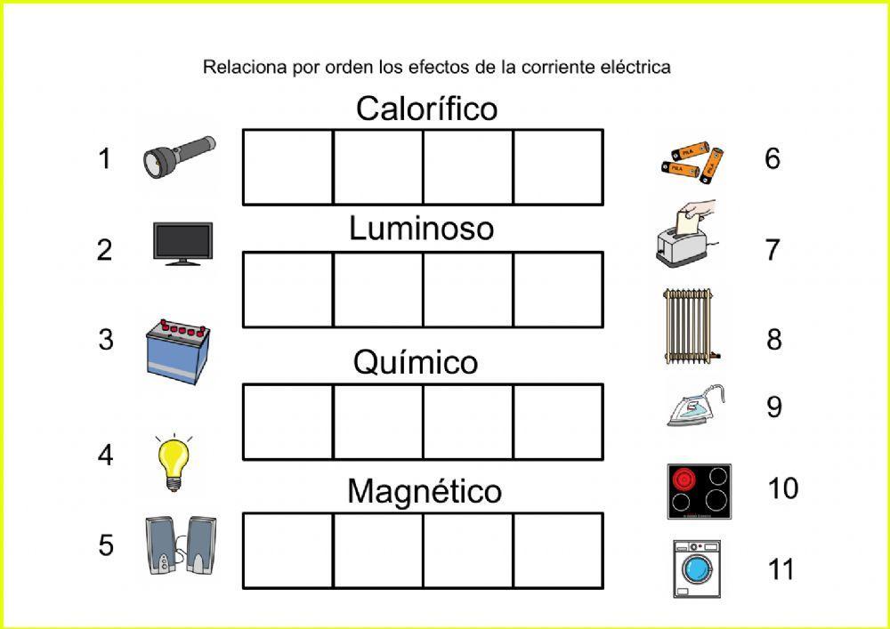 La electricidad