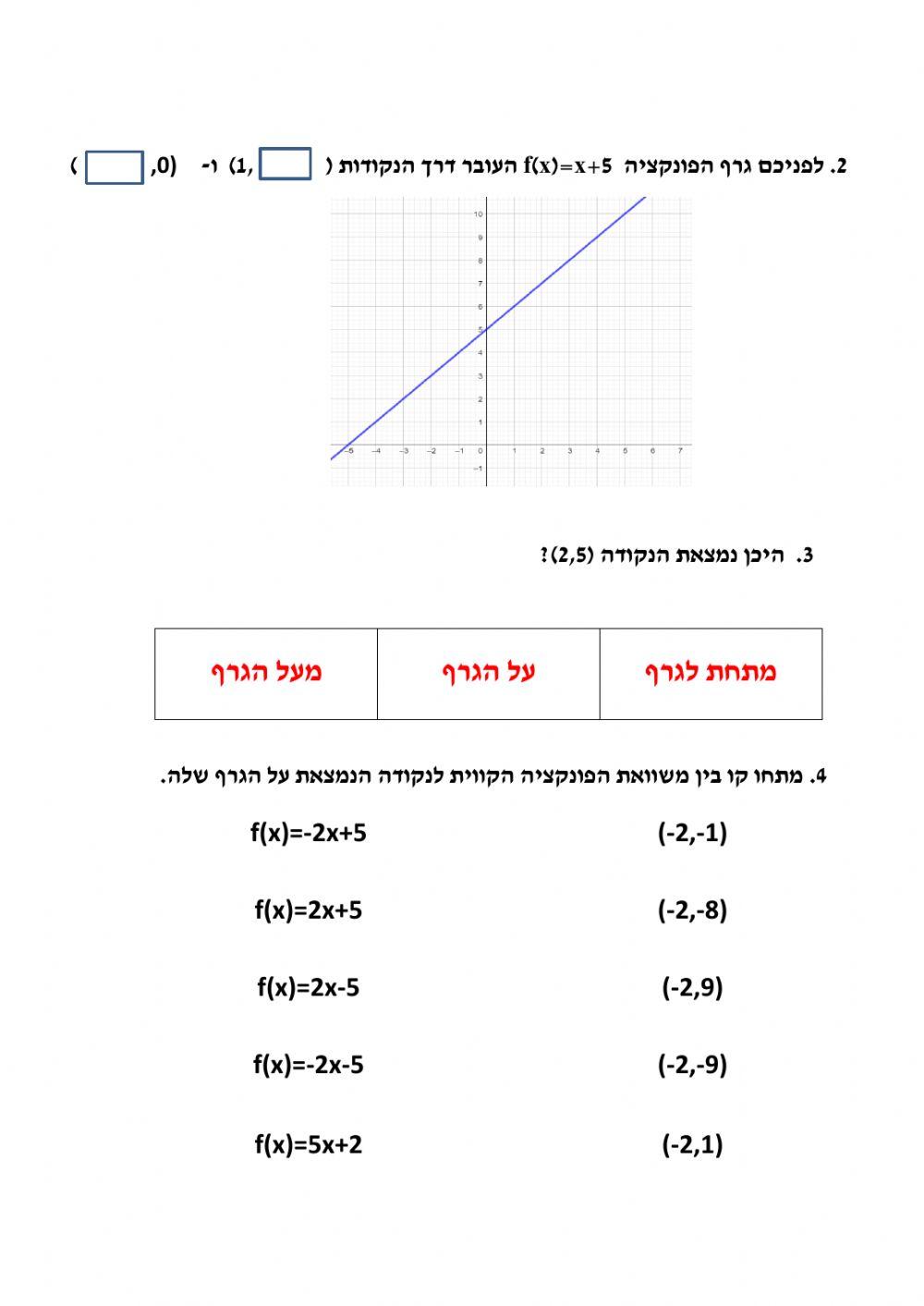 פונקציה קווית